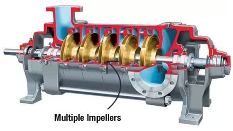 multistage centrifugal pump advantages and disadvantages|multi stage pump vs vertical.